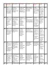 test cases for plastic bottle|prerequisite in test cases.